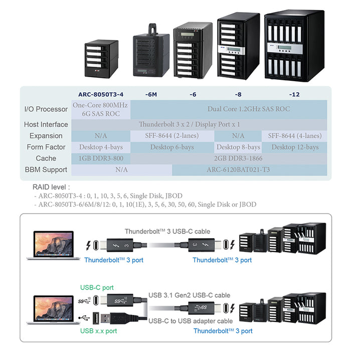 Areca ARC-8050T3 6 Bay RAID SAS /SATA 12G Thunderbolt 3 Tower Enclosure